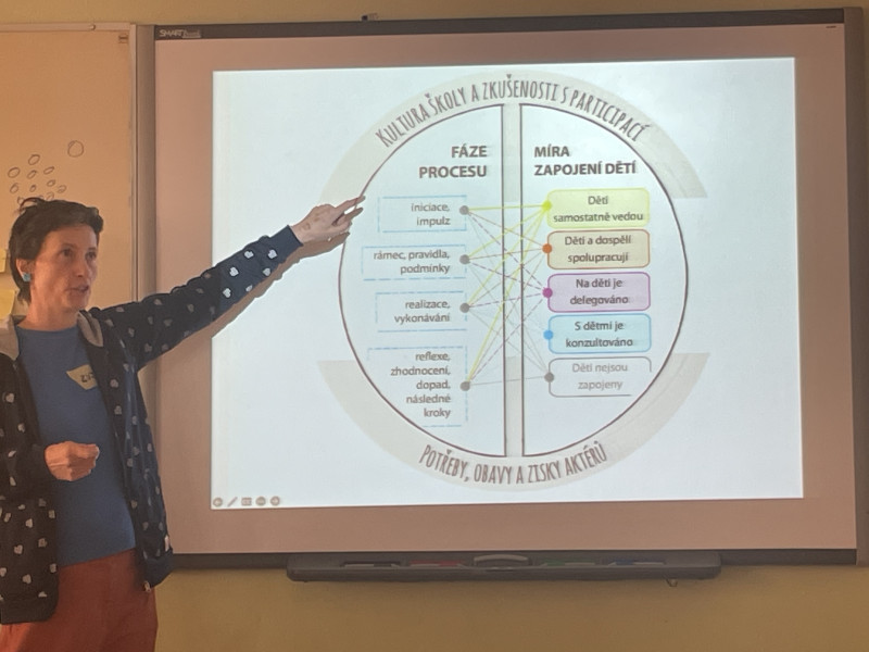Dlouhodobé workshopy pro pedagogické pracovníky: Participace
